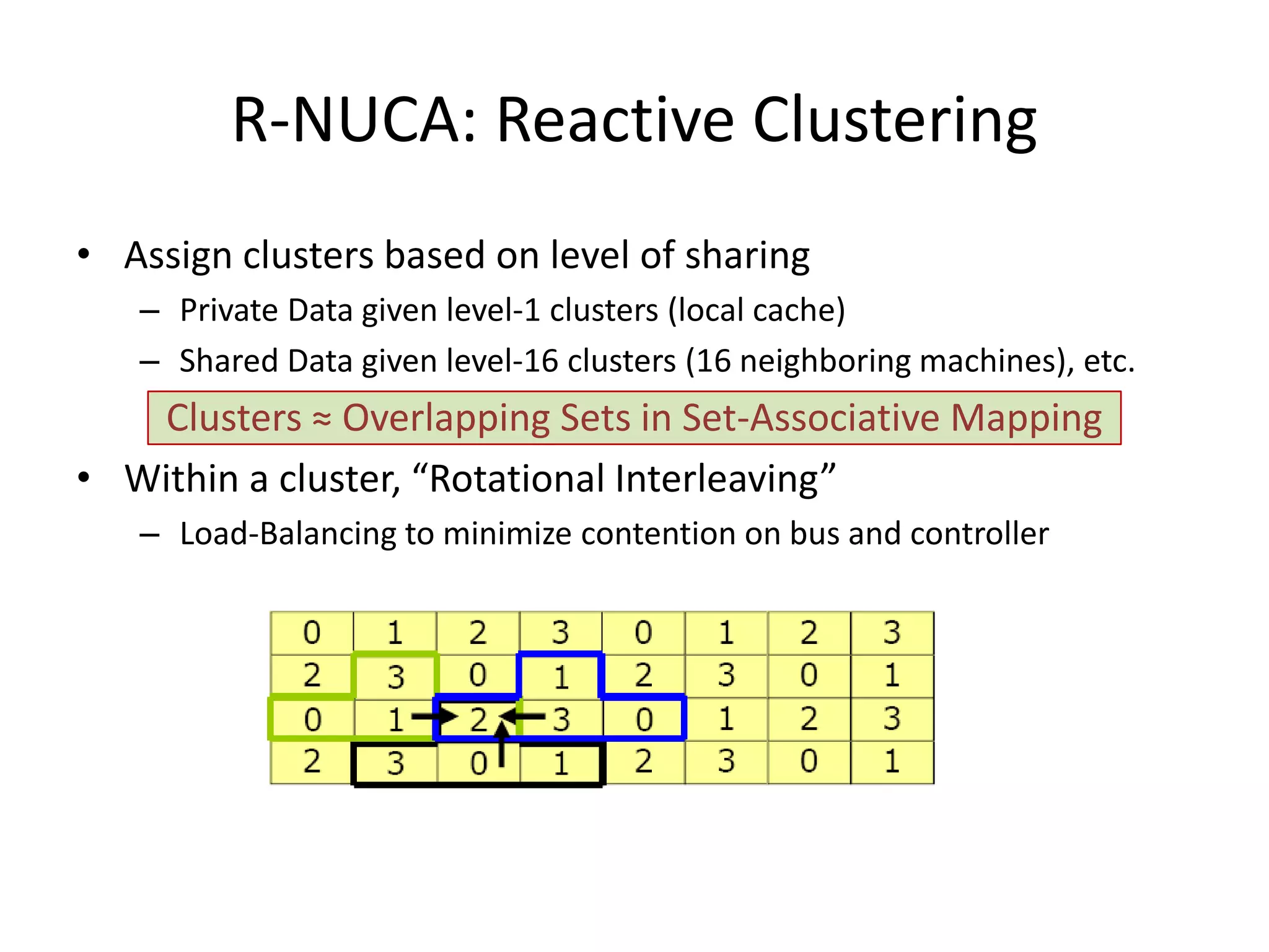 R-NUCA: Reactive Clustering
• Assign clusters based on level of sharing
– Private Data given level-1 clusters (local cache)
– Shared Data given level-16 clusters (16 neighboring machines), etc.
Clusters ≈ Overlapping Sets in Set-Associative Mapping
• Within a cluster, “Rotational Interleaving”
– Load-Balancing to minimize contention on bus and controller
 