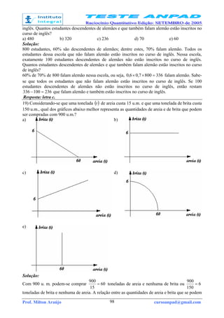 Prof. Milton Araújo cursoanpad@gmail.com98
inglês. Quantos estudantes descendentes de alemães e que também falam alemão estão inscritos no
curso de inglês?
a) 480 b) 320 c) 236 d) 70 e) 60
Solução:
800 estudantes, 60% são descendentes de alemães; dentre estes, 70% falam alemão. Todos os
estudantes dessa escola que não falam alemão estão inscritos no curso de inglês. Nessa escola,
exatamente 100 estudantes descendentes de alemães não estão inscritos no curso de inglês.
Quantos estudantes descendentes de alemães e que também falam alemão estão inscritos no curso
de inglês?
60% de 70% de 800 falam alemão nessa escola, ou seja, 3368007,06,0 =×× falam alemão. Sabe-
se que todos os estudantes que não falam alemão estão inscritos no curso de inglês. Se 100
estudantes descendentes de alemães não estão inscritos no curso de inglês, então restam
236100336 =− que falam alemão e também estão inscritos no curso de inglês.
Resposta: letra c.
19) Considerando-se que uma tonelada ( )t de areia custa 15 u.m. e que uma tonelada de brita custa
150 u.m., qual dos gráficos abaixo melhor representa as quantidades de areia e de brita que podem
ser compradas com 900 u.m.?
a) b)
c) d)
e)
Solução:
Com 900 u. m. podem-se comprar 60
15
900
= toneladas de areia e nenhuma de brita ou 6
150
900
=
toneladas de brita e nenhuma de areia. A relação entre as quantidades de areia e brita que se podem
 
