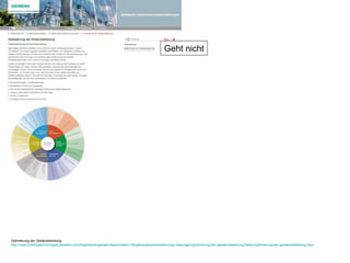 Geht nicht




Optimierung der Gebäudeleistung
http://www.buildingtechnologies.siemens.com/bt/global/de/gebaeudeautomation-hlk/gebaudeautomatisierungs-loesungen/optimierung-der-gebaeudeleistung/Seiten/optimierung-der-gebaeudeleistung.aspx
 