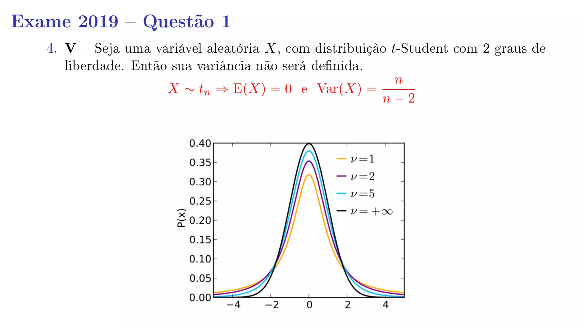 Exame 2019  Questão 1
4. V  Seja uma variável aleatória X, com distribuição t-Student com 2 graus de
liberdade. Então sua variância não será denida.
X ∼ tn ⇒ E(X) = 0 e Var(X) =
n
n − 2
 