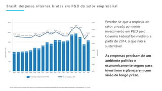 Segundo o Banco Mundial,
o Brasil é um dos países
que menos melhorou
seu ambiente de negócios
nos últimos anos.
Fonte: Doi...
