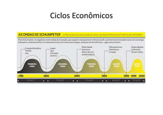 Ciclos Econômicos




Época Negócios,Julho2007
 