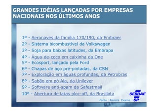 GRANDES IDÉIAS LANÇADAS POR EMPRESAS
NACIONAIS NOS ÚLTIMOS ANOS


  1º - Aeronaves da família 170/190, da Embraer
  2º - Sistema bicombustível da Volkswagen
  3º - Soja para baixas latitudes, da Embrapa
  4º   -   Água-de-coco em caixinha da One
  5º   -   Ecosport, lançado pela Ford
  6º   -   Chapas de aço pré-pintadas, da CSN
  7º   -   Exploração em águas profundas, da Petrobras
  8º - Sabão em pó Ala, da Unilever
  9º - Software anti-spam da Safestmail
  10º - Abertura de latas ploc-off, da Brasilata
                                         Fonte : Revista Exame
 