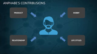 ANPHABE’S CONTRIBUSIONS
PRODUCT HOBBY
RELATIONSHIP LIFE STYLES
 