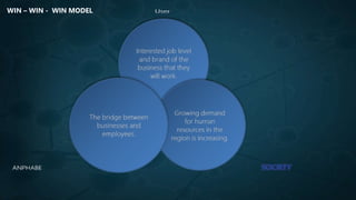 WIN – WIN - WIN MODEL
 