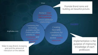 Implementation is the
purpose of improving
knowledge of each
profession.
Promote Brand name and
building are beautiful pictures.
Make to easy Brand, increasing
post and the amount of
interaction on the website.
 