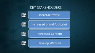 KEY STAKEHOLDERS
Increase traffic
Increased brand footprint
Increased Content
Develop Website
 