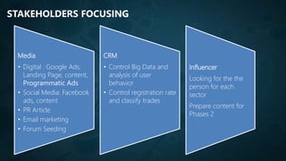 STAKEHOLDERS FOCUSING
Media
• Digital : Google Ads,
Landing Page, content,
Programmatic Ads
• Social Media: Facebook
ads, content
• PR Article
• Email marketing
• Forum Seeding
CRM
• Control Big Data and
analysis of user
behavior
• Control registration rate
and classify trades
Influencer
Looking for the the
person for each
sector
Prepare content for
Phases 2
 