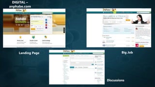 DIGITAL –
anphabe.com
Landing Page Big Job
Discussions
 