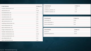 Source : freewebsitereport.org
 