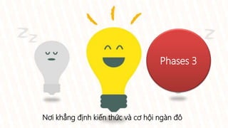 Phases 3
Nơi khẳng định kiến thức và cơ hội ngàn đô
 