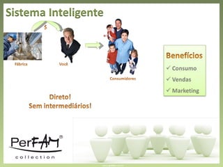 www. perfam .com.br 1 2 