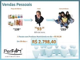 www. perfam .com.br R$ 139 ,92 R$ 233 ,20 
