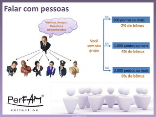 www. perfam .com.br 500 pontos ou mais 1.000 pontos ou mais 2.000 pontos ou mais DQ DII DIII 