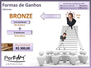 www www. perfam .com.br 1  Qualificados Você Qualificado + 