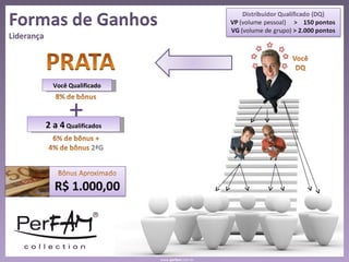 www www. perfam .com.br 2 a 4  Qualificados Você Qualificado + 