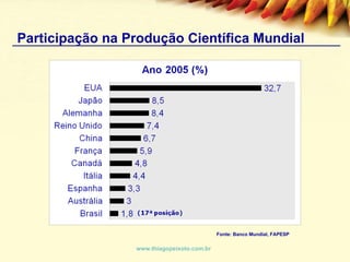 Participação na Produção Científica Mundial Fonte: Banco Mundial, FAPESP www.thiagopeixoto.com.br 