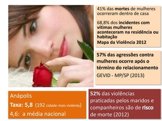 41% das mortes de mulheres
ocorreram dentro de casa
68,8% dos incidentes com
vítimas mulheres
aconteceram na residência ou
habitação
Mapa da Violência 2012
52% das violências
praticadas pelos maridos e
companheiros são de
de morte (2012)
57% das agressões contra
mulheres ocorre após o
término do relacionamento
GEVID - MP/SP (2013)
Anápolis
Taxa: 5,8 (192 cidade mais violenta)
4,6: a média nacional
 