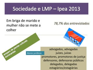 Em briga de marido e
mulher não se mete a
colher
78,7% dos entrevistados
advogados, advogadas
juízes, juízas
promotores, promotoras de justiça
defensores, defensoras públicos
delegados, delegadas
estagiários/estagiárias
Atores jurídicos
 