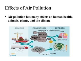 Air pollution and its effects on living things PPT.pptx