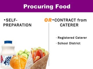 Procuring Food SELF-PREPARATION CONTRACT from CATERER OR Registered Caterer School District 