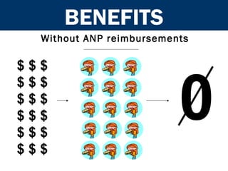 $ $ $ $ $ $ $ $ $ $ $ $ $ $ $ $ $ $ BENEFITS Without ANP reimbursements 0 