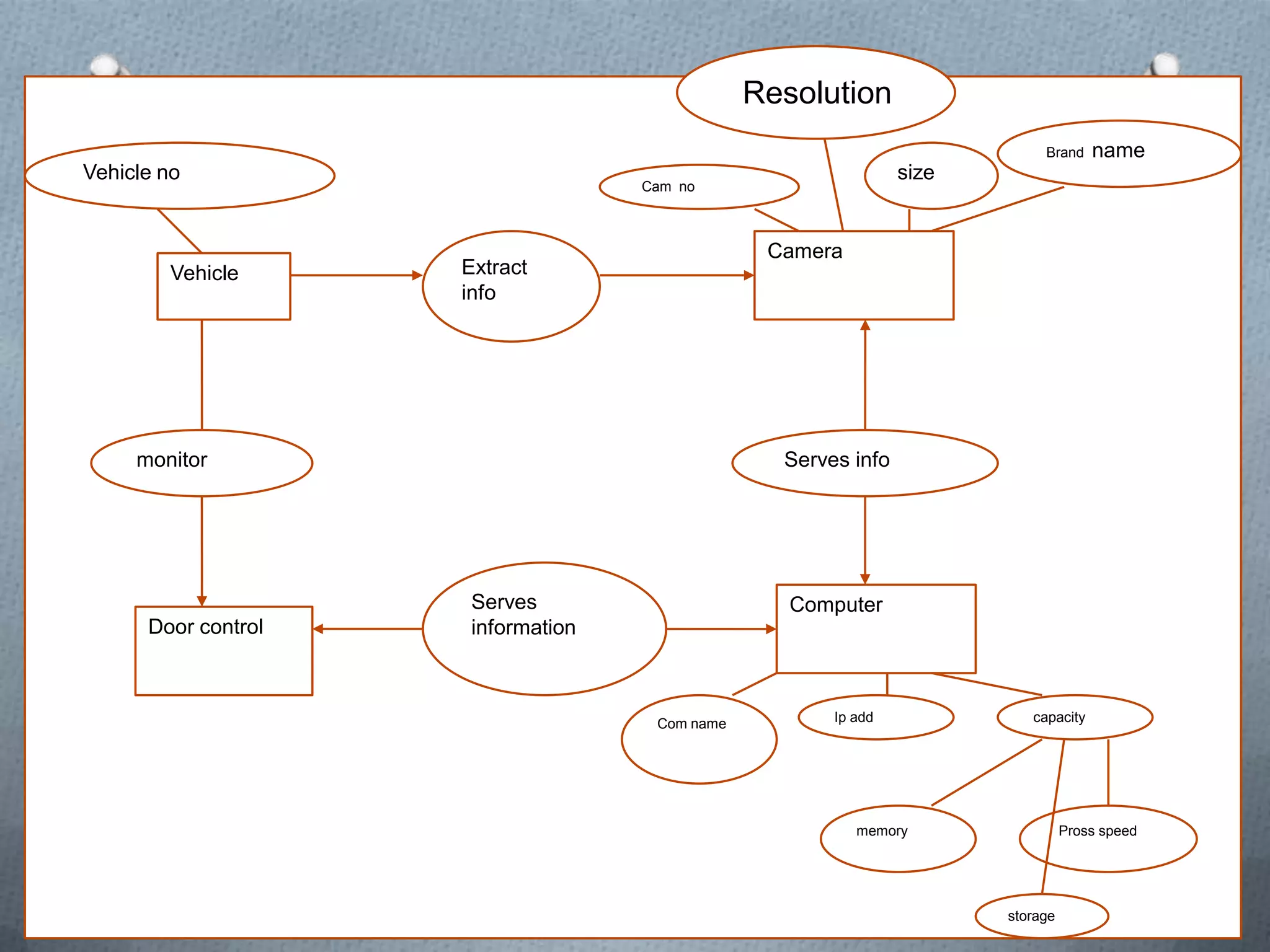 Automatic Number Plate Recognition (ANPR) | PPTX