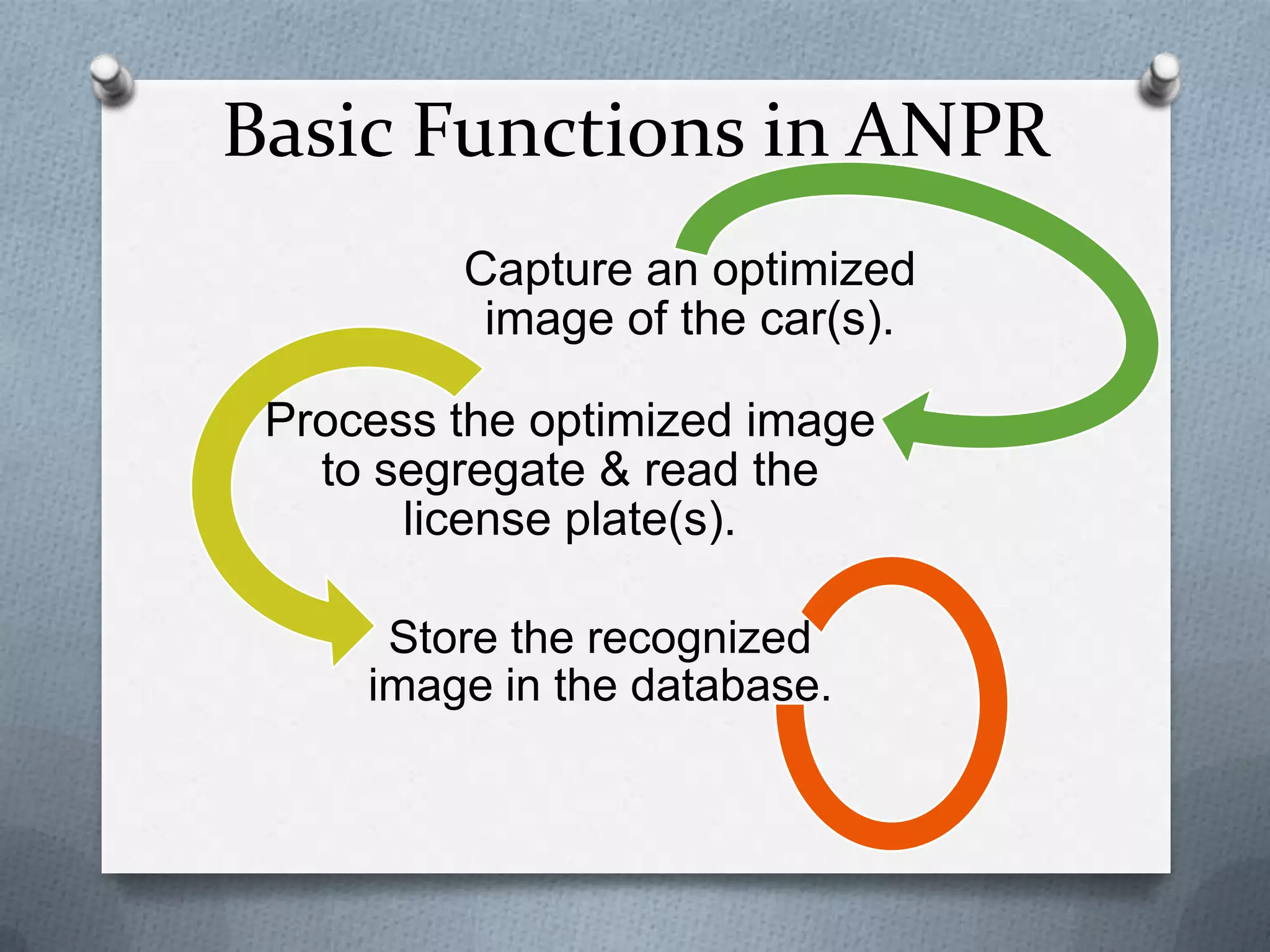 Automatic Number Plate Recognition (ANPR) | PPTX