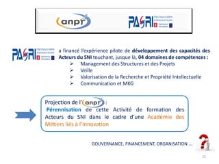 ….
15
ProjectionProjection dede l’l’ :
Pérennisation de cette Activité de formation des
Acteurs du SNI dans le cadre d’une Académie des
Métiers liés à l’Innovation
GOUVERNANCE, FINANCEMENT, ORGANISATION …
a financé l’expérience pilote de développement des capacités des
Acteurs du SNI touchant, jusque là, 04 domaines de compétences :
 Management des Structures et des Projets
 Veille
 Valorisation de la Recherche et Propriété Intellectuelle
 Communication et MKG
 
