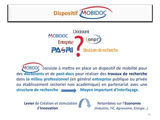 16
Dispositif
consiste à mettre en place un dispositif de mobilité pour
des doctorants et de post-docs pour réaliser des travaux de recherche
dans le milieu professionnel (en général entreprise publique ou privée
ou établissement sectoriel non académique) en partenariat avec une
structure de recherche Moyen important d’Interfaçage.
Levier de Création et stimulation Retombées sur l’Economie
d’Innovation (Industrie, TIC, Agronomie, Energie…)
 