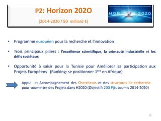 • Programme européen pour la recherche et l'innovation
• Trois principaux piliers : l’excellence scientifique, la primauté industrielle et les
défis sociétaux
• Opportunité à saisir pour la Tunisie pour Améliorer sa participation aux
Projets Européens (Ranking: se positionner 1ère en Afrique)
20
P2: Horizon 202O
(2014-2020 / 80 milliard €)
Appui et Accompagnement des Chercheurs et des structures de recherche
pour soumettre des Projets dans H2020 (Objectif: 200 Pjts soumis 2014-2020)
 