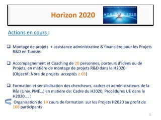 Actions en cours :
 Montage de projets + assistance administrative & financière pour les Projets
R&D en Tunisie:
 Accompagnement et Coaching de 20 personnes, porteurs d’idées ou de
Projets, en matière de montage de projets R&Dmontage de projets R&D dans le H2020
(Objectif: Nbre de projets acceptés ≥ 05)
 Formation et sensibilisation des chercheurs, cadres et administrateurs de la
R&I (Univ, PME…) en matière de: Cadre du H2020, Procédures UECadre du H2020, Procédures UE dans le
H2020…. :
Organisation de 14 cours de formation sur les Projets H2020 au profit de
168 participants
21
Horizon 2020
 