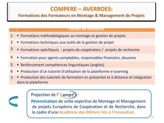 Thèmes de formation
1  Formations méthodologiques au montage et gestion de projets
2  Formations techniques aux outils de la gestion de projet
3  Formations spécifiques : projets de coopération / projets de recherche
4  Formation pour agents comptables, responsables financiers, douanes
5  Renforcement compétences linguistiques (anglais)
6  Production d'un tutoriel d'utilisation de la plateforme e-Learning
7  Production des tutoriels de formation en présentiel et à distance et intégration
dans la plateforme
25
COMPERE – AVERROES:
Formations des Formateurs en Montage & Management de Projets
ProjectionProjection dede l’l’ :
Pérennisation de cette expertise de Montage et Management
de projets Européens de Coopération et de Recherche, dans
le cadre d’une Académie des Métiers liés à l’Innovation.
 