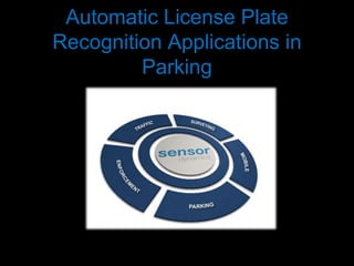 Automatic License Plate
Recognition Applications in
         Parking
 