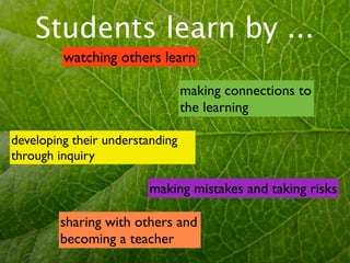 Students learn by ...
         watching others learn

                                 making connections to
                                 the learning

developing their understanding
through inquiry

                        making mistakes and taking risks

        sharing with others and
        becoming a teacher
 