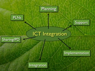 Planning
      PLNs
                                     Support


               ICT Integration
Sharing/PD


                               Implementation


             Integration
 