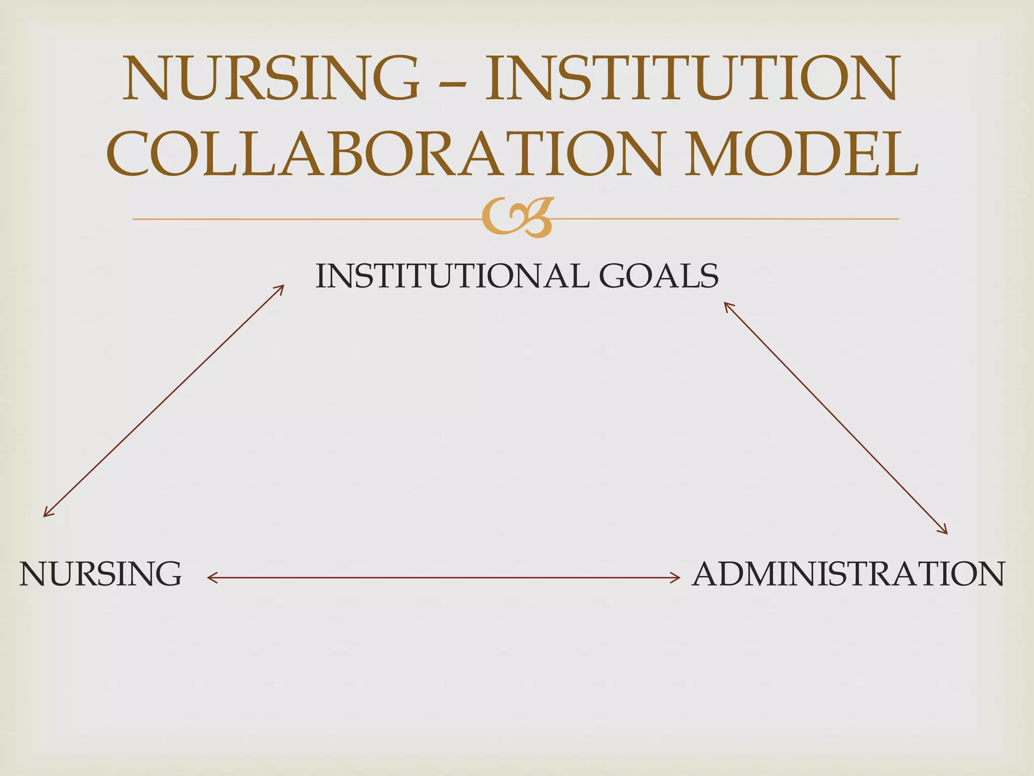 COLLABORATIVE ISSUES AND MODELS IN NURSING | PPTX