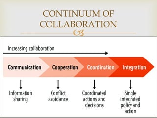 
CONTINUUM OF
COLLABORATION
 