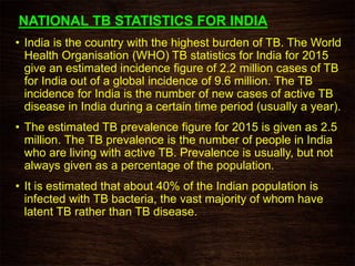 NATIONAL TB STATISTICS FOR INDIA
• India is the country with the highest burden of TB. The World
Health Organisation (WHO) TB statistics for India for 2015
give an estimated incidence figure of 2.2 million cases of TB
for India out of a global incidence of 9.6 million. The TB
incidence for India is the number of new cases of active TB
disease in India during a certain time period (usually a year).
• The estimated TB prevalence figure for 2015 is given as 2.5
million. The TB prevalence is the number of people in India
who are living with active TB. Prevalence is usually, but not
always given as a percentage of the population.
• It is estimated that about 40% of the Indian population is
infected with TB bacteria, the vast majority of whom have
latent TB rather than TB disease.
 