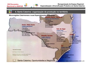 Reorganização do Espaço Regional:
Especialização e Diversificação Produtiva em Santa Catarina
4. Santa Catarina: organização da produção no território
Microrregiões Catarinenses e suas Especializações Produtivas
fonte: SANTA CATARINA, 2002, p.38.Santa Catarina, Oportunidades e Negócios
 