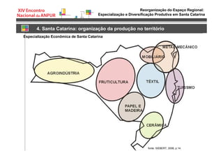 Reorganização do Espaço Regional:
Especialização e Diversificação Produtiva em Santa Catarina
4. Santa Catarina: organização da produção no território
Especialização Econômica de Santa Catarina
fonte: SIEBERT, 2006, p.14.
 