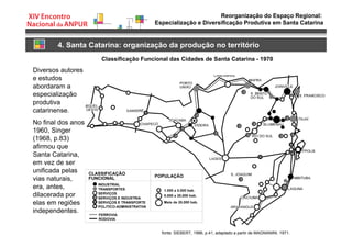 Reorganização do Espaço Regional:
Especialização e Diversificação Produtiva em Santa Catarina
4. Santa Catarina: organização da produção no território
Classificação Funcional das Cidades de Santa Catarina - 1970
fonte: SIEBERT, 1996, p.41, adaptado a partir de MAGNANINI, 1971.
Diversos autores
e estudos
abordaram a
especialização
produtiva
catarinense.
No final dos anos
1960, Singer
(1968, p.83)
afirmou que
Santa Catarina,
em vez de ser
unificada pelas
vias naturais,
era, antes,
dilacerada por
elas em regiões
independentes.
 