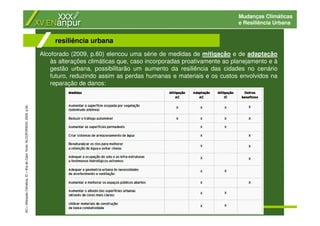 Mudanças Climáticas
e Resiliência Urbana
Alcoforado (2009, p.60) elencou uma série de medidas de mitigação e de adaptação
às alterações climáticas que, caso incorporadas proativamente ao planejamento e à
gestão urbana, possibilitarão um aumento da resiliência das cidades no cenário
futuro, reduzindo assim as perdas humanas e materiais e os custos envolvidos na
reparação de danos:
resiliência urbana
AC=AlteraçãoClimática,IC=IlhadeCalor.fonte:ALCOFORADO,2009,p.60.
 