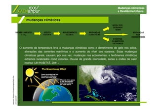 Mudanças Climáticas
e Resiliência Urbana
O aumento da temperatura leva a mudanças climáticas como o derretimento do gelo nos pólos,
alterações das correntes marítimas e o aumento do nível dos oceanos. Estas mudanças
climáticas gerais, causam, por sua vez, mudanças nos ecosistemas, e fenômenos climáticos
extremos localizados como ciclones, chuvas de grande intensidade, secas e ondas de calor
intenso (UN-HABITAT, 2011).
mudanças climáticas
DESMATAMENTO
+ CO2
EFEITO
ESTUFA
MUDANÇAS
CLIMÁTICAS
AQUECIMENTO
GLOBAL
EVENTOS
CLIMÁTICOS
EXTREMOS
NÍVEL DOS
OCEANOS
SOBE
MUDANÇAS
NOS
ECOSISTEMAS
www.ecy.wa.gov/climatechange/whatis.htm
www.ipcc.ch/
http://google.org/crisismap/sandy-2012
 