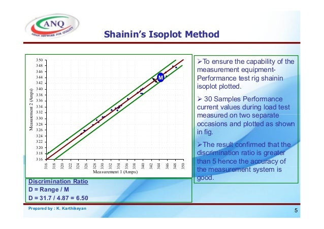 six sigma methology for solving automotive engineering problems essay Mse in automotive systems engineering at the but also how to apply them in practice for creative design and problem solving applying six sigma and total . six sigma methology for solving automotive engineering problems essay Mse in automotive systems engineering at the but also how to apply them in practice for creative design and problem solving applying six sigma and total .