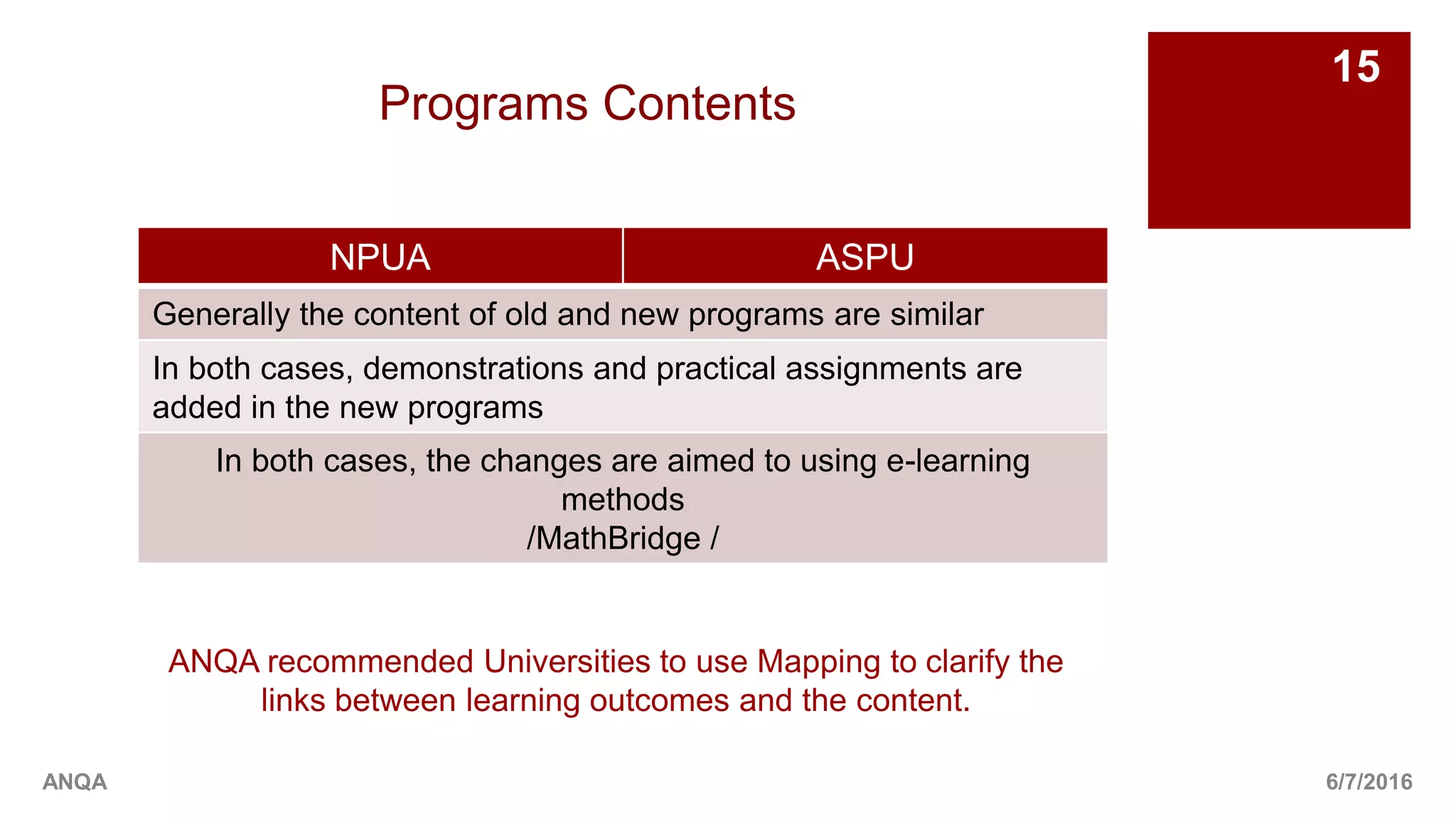 6/7/2016
15
ANQA
Programs Contents
NPUA ASPU
Generally the content of old and new programs are similar
In both cases, demonstrations and practical assignments are
added in the new programs
In both cases, the changes are aimed to using e-learning
methods
/MathBridge /
ANQA recommended Universities to use Mapping to clarify the
links between learning outcomes and the content.
 