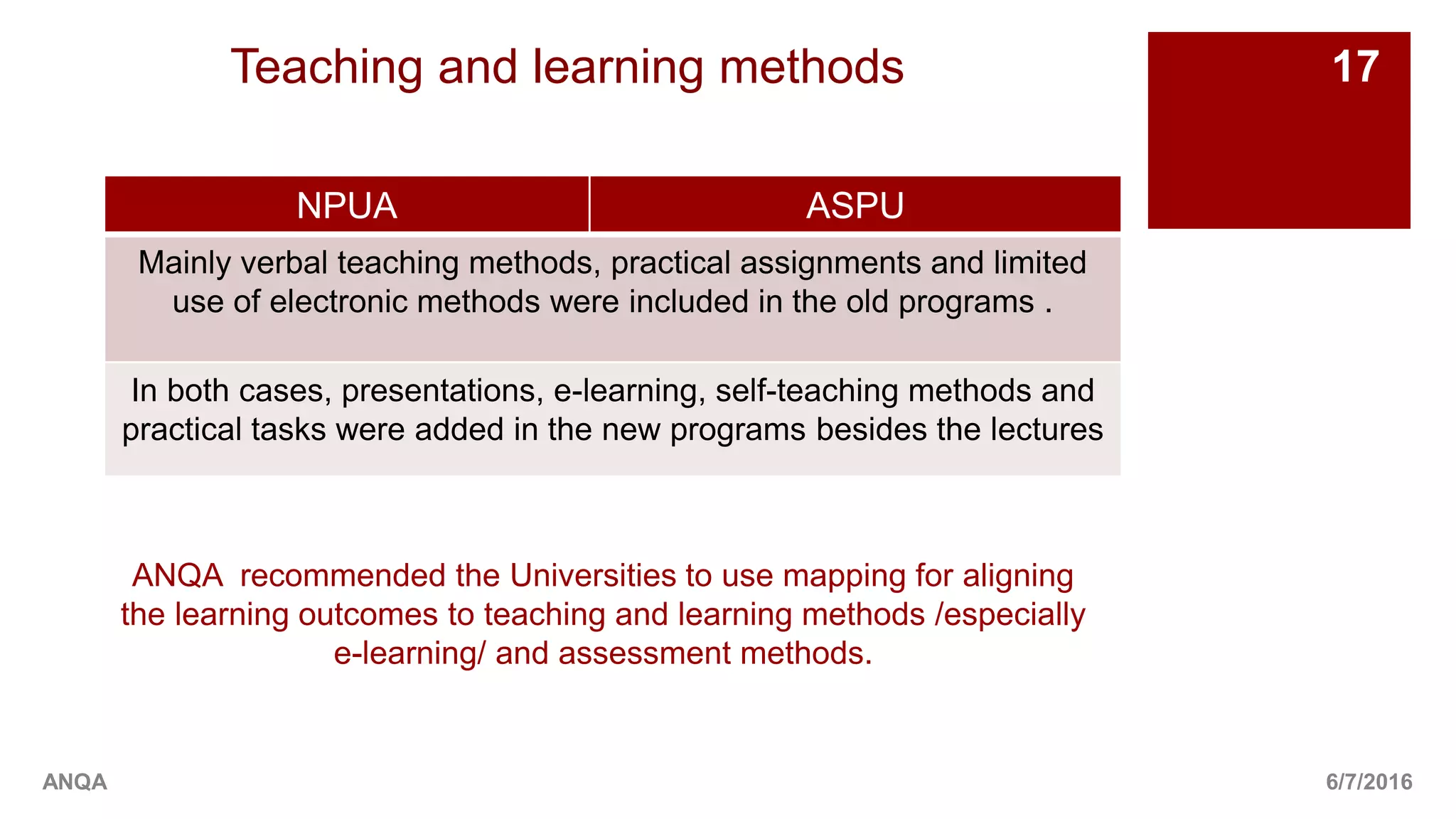 6/7/2016
17
ANQA
Teaching and learning methods
NPUA ASPU
Mainly verbal teaching methods, practical assignments and limited
use of electronic methods were included in the old programs .
In both cases, presentations, e-learning, self-teaching methods and
practical tasks were added in the new programs besides the lectures
ANQA recommended the Universities to use mapping for aligning
the learning outcomes to teaching and learning methods /especially
e-learning/ and assessment methods.
 