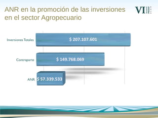 ANR en la promoción de las inversiones
en el sector Agropecuario
 
