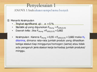 Penyelesaian 1
ANOV
A 1Arah:ukuransampelsama banyak
16
⑤ Menarik Kesimpulan
• Tingkat signifikansi uji : α =5 %
• Statistik uji yang digunakan Fhitung ~F0,05;(2;15)
• Daerah kritis :Jika Fhitung >F0,05;(2;15) =3,682
• Kesimpulan :Karena Fhitung =0,55 <F0,05;(2;15) =3,682 maka H0
diterima, dimana rata-rata jumlah produk yang dihasilkan
ketiga stasiun tiap minggunya homogen (sama) atau tidak
ada pengaruh jenis stasiun kerja terhadap jumlah produksi/
minggu.
 