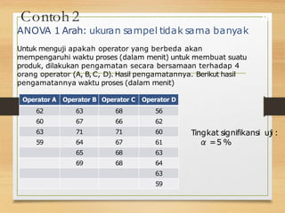 19
Contoh 2
Operator A Operator B Operator C Operator D
62 63 68 56
60 67 66 62
63 71 71 60
59 64 67 61
65 68 63
69 68 64
63
59
Tingkat signifikansi uji :
α =5 %
ANOVA 1 Arah: ukuran sampel tidak sama banyak
Untuk menguji apakah operator yang berbeda akan
mempengaruhi waktu proses (dalam menit) untuk membuat suatu
produk, dilakukan pengamatan secara bersamaan terhadap 4
orang operator (A, B,C, D). Hasil pengamatannya. Berikut hasil
pengamatannya waktu proses (dalam menit)
 